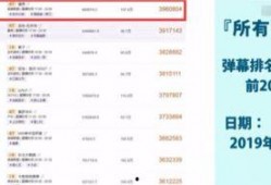 骚白最新月收入爆料,揭秘电竞主播收入神话